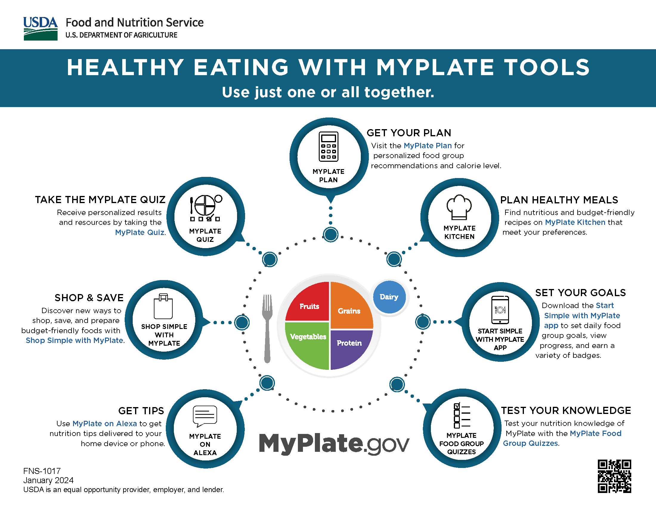 The USDA MyPlate infographic offers healthy eating tools, diabetic education tips, a quiz, meal planner, shopping advice, and nutrition resources.