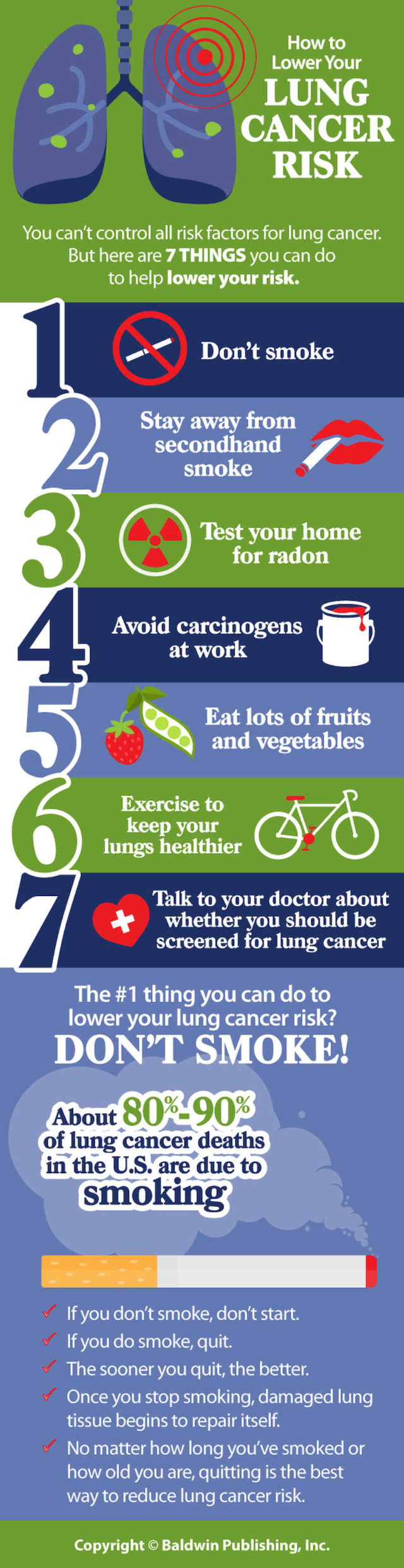 Infographic: How to Lower Your Lung Cancer Risk - Baton Rouge Clinic